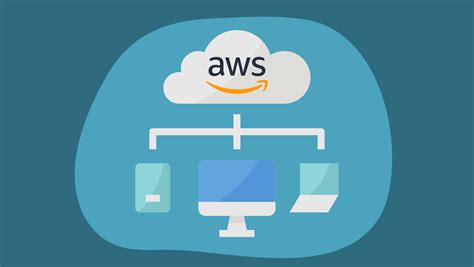 aws amazon website.